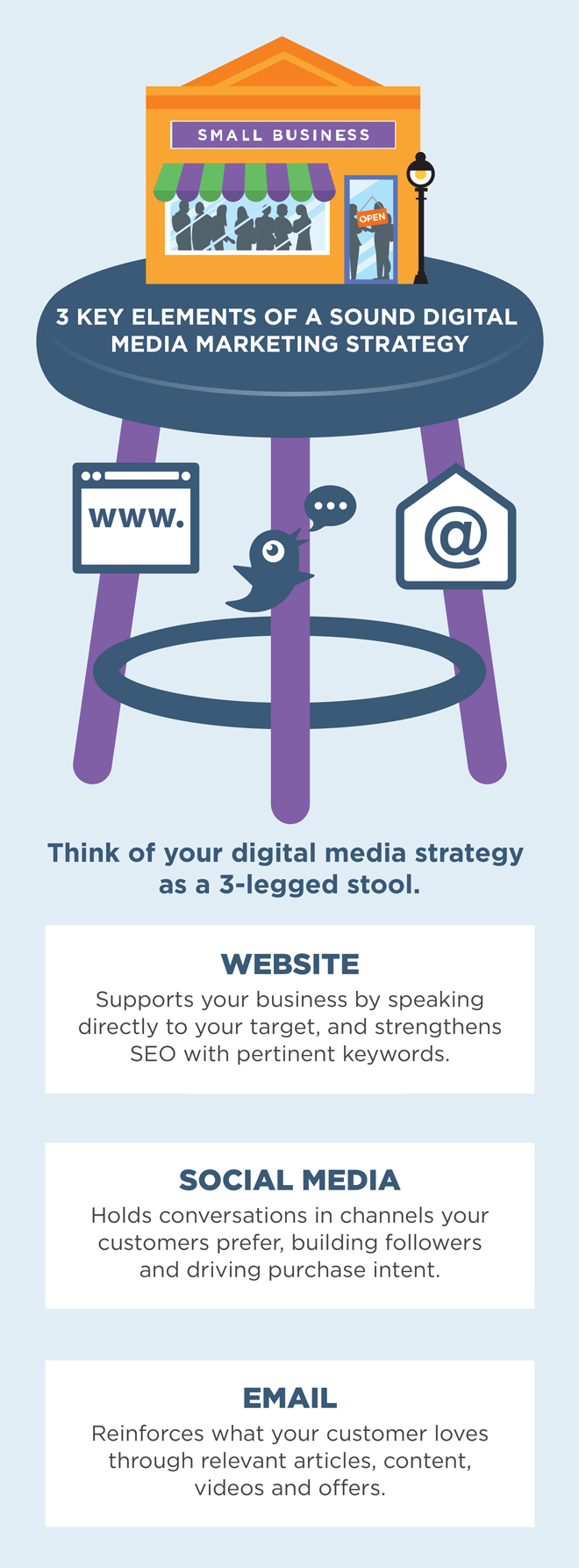 3 Key Elements of Digital Media Marketing Strategy The Hartford