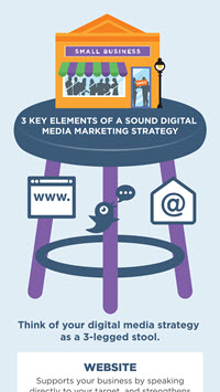 Digital Media Marketing Strategy