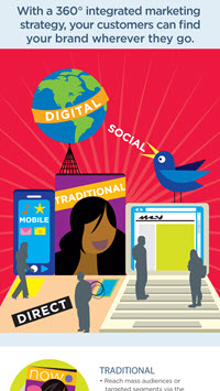 Integrated Marketing Strategy