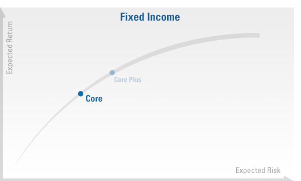 core-plus-real-estate-a-guide-to-core-properties-by-fnrp