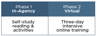 VBS Program Structure