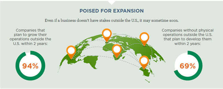 Midsize Business Monitor Pursuing Global Opportunities infographic part 1