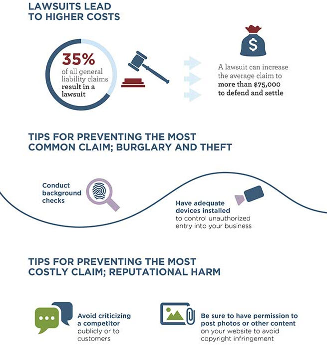 How Much Does General Liability Insurance Cost The Hartford [ 692 x 655 Pixel ]