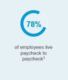 78 percent of employees live paycheck to paycheck
