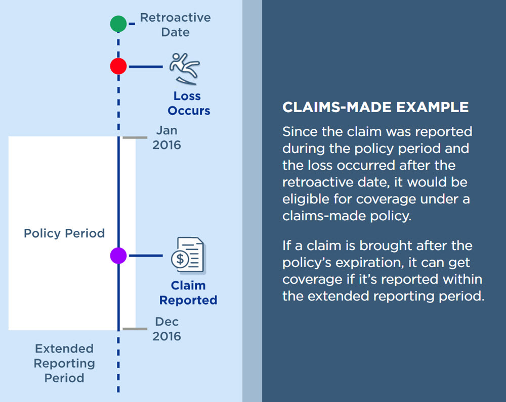 Claims Made Vs Occurrence Insurance Claims Made Policy The Hartford