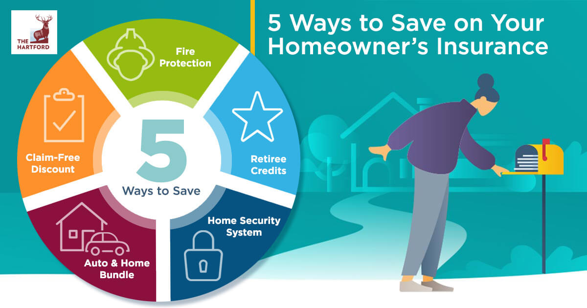 Homeowners Insurance S The