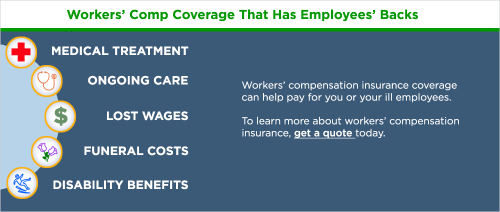 who pays your health insurance while on workers' compensation