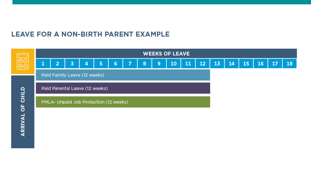 Leave for Non-Birth Parent Example