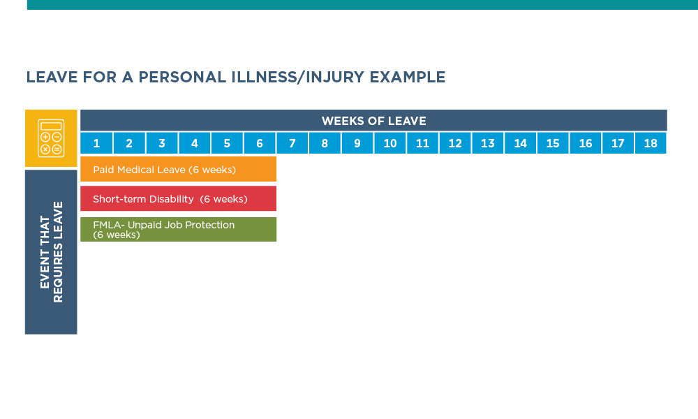 Leave for Personal Injury or Illness Example