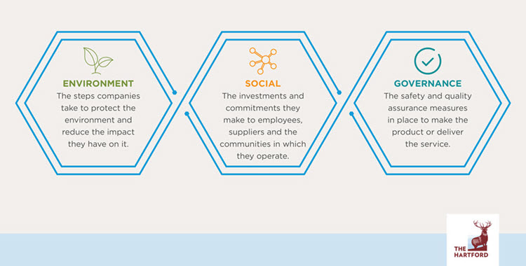The Role of ESG in Advancing Medical Innovation