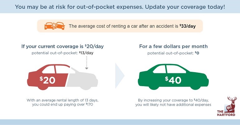 credit score vans low-cost auto insurance affordable