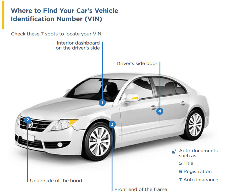 What Is a Vehicle Identification Number (VIN)? The Hartford
