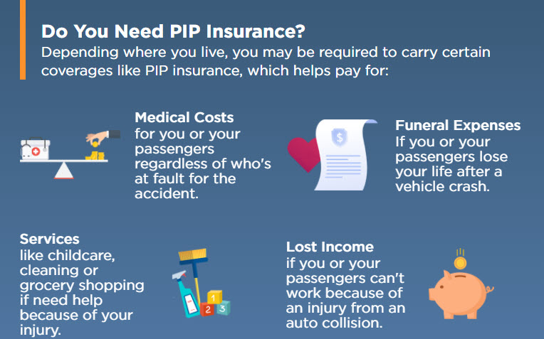 No Fault Insurance What Is No Fault Insurance Pip The Hartford