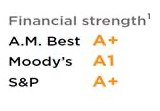 financial strength