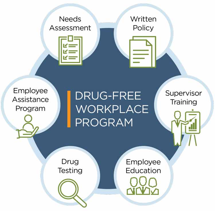 Foster a Drug-Free Workplace