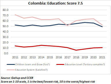 Columbia Education