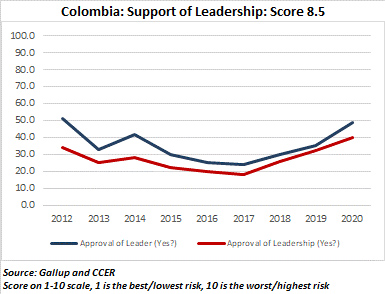 Columbia Support of Leadership