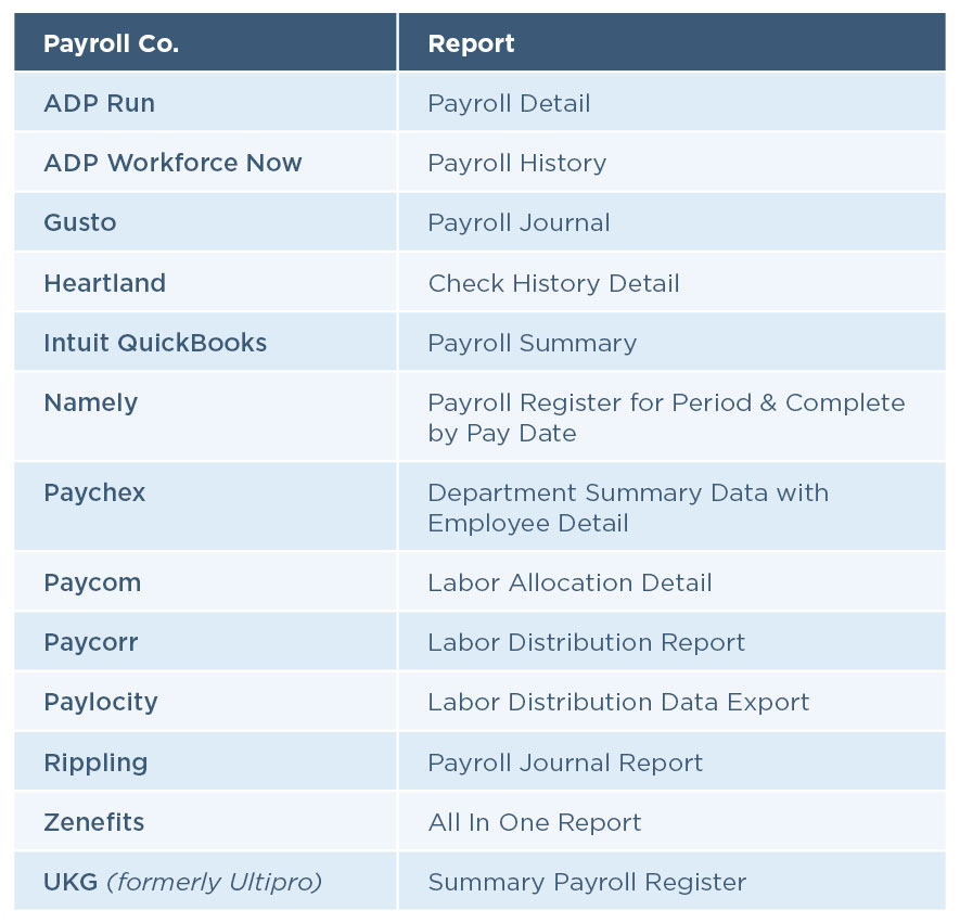 Preferred report by payroll company table
